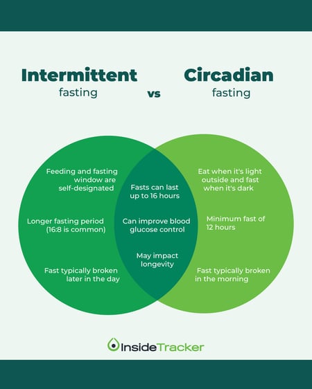 Circadian rhythm fasting and intermittent fasting