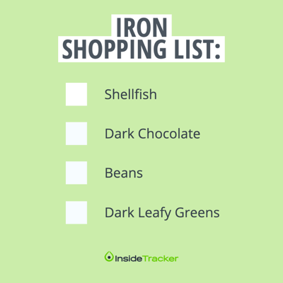 Iron Shopping List Copy 2 (1)