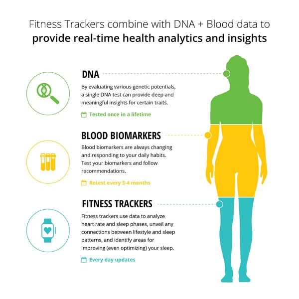 Level Up Your InsideTracker-01