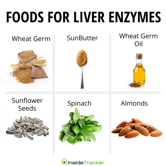 Elevated Liver Enzymes? Muscle Damage May Play a Role