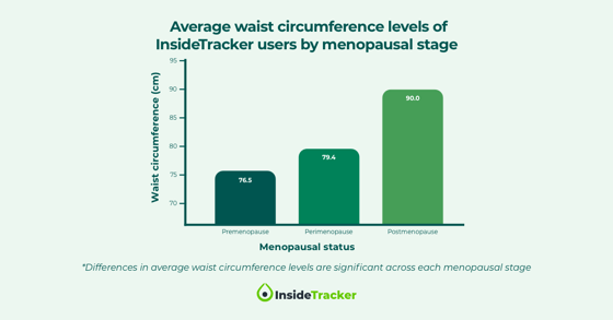 Menopause FB Post 1_1200x1500-min