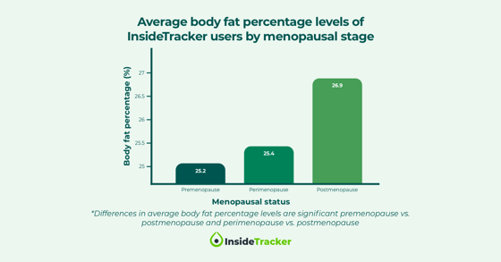 Menopause FB Post 2_1200x1500-min