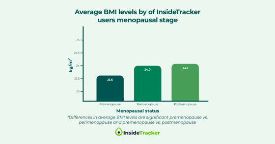 Menopause FB Post 3_1200x1500-min