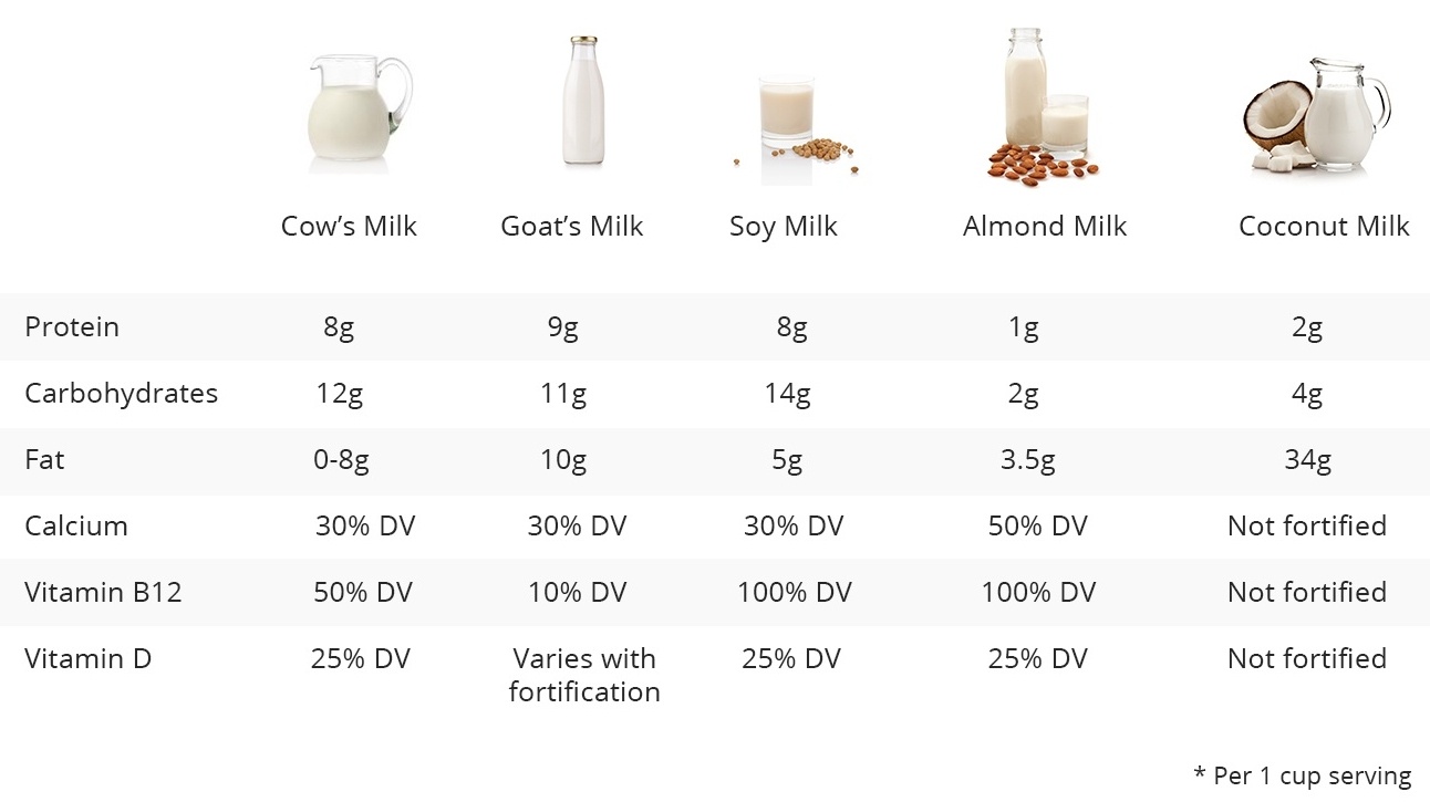 dairy milk composition