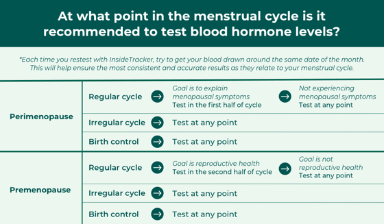 New biomarkers - when to test graphic Email 1-min