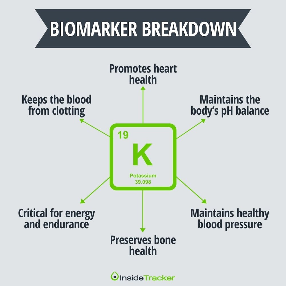 Potassium Don’t Sweat It!