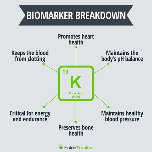 What is potassium's role in health?