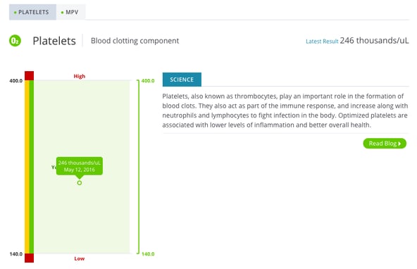 platelets blood clotting CBC