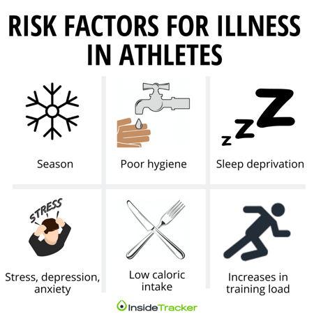 Risk Factors For Illness In Athletes