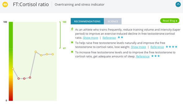 RossFTCortisol.png