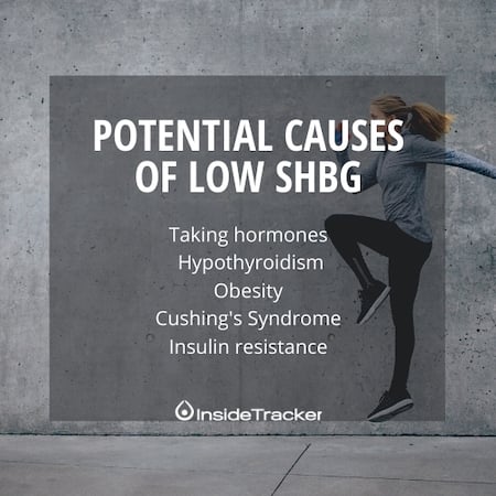 potential causes of low shbg