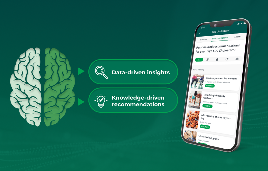 Science behind InsideTracker recommendations