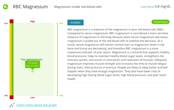 RBC magnesium