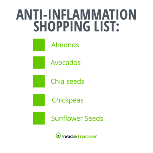 Shopping List - Instagram - Anti inflammation Copy (2)
