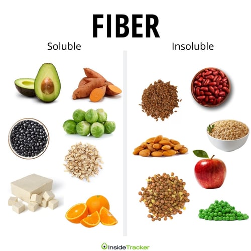 Soluble vs insoluble fiber