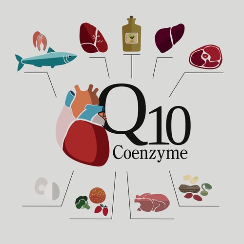 Sources of CQ10 enzyme