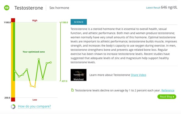 Testosterone_and_Body_Fat.jpg