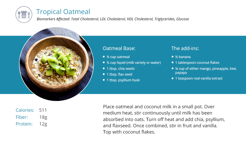 Tropical Oatmeal Recipe