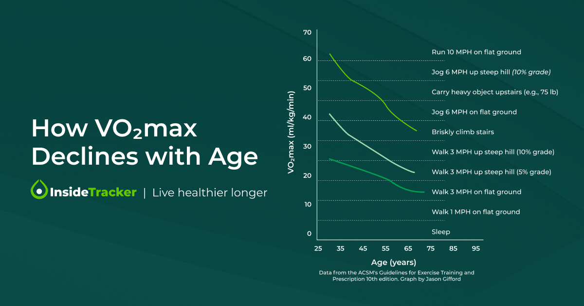 VO2 Max_1200x628-1