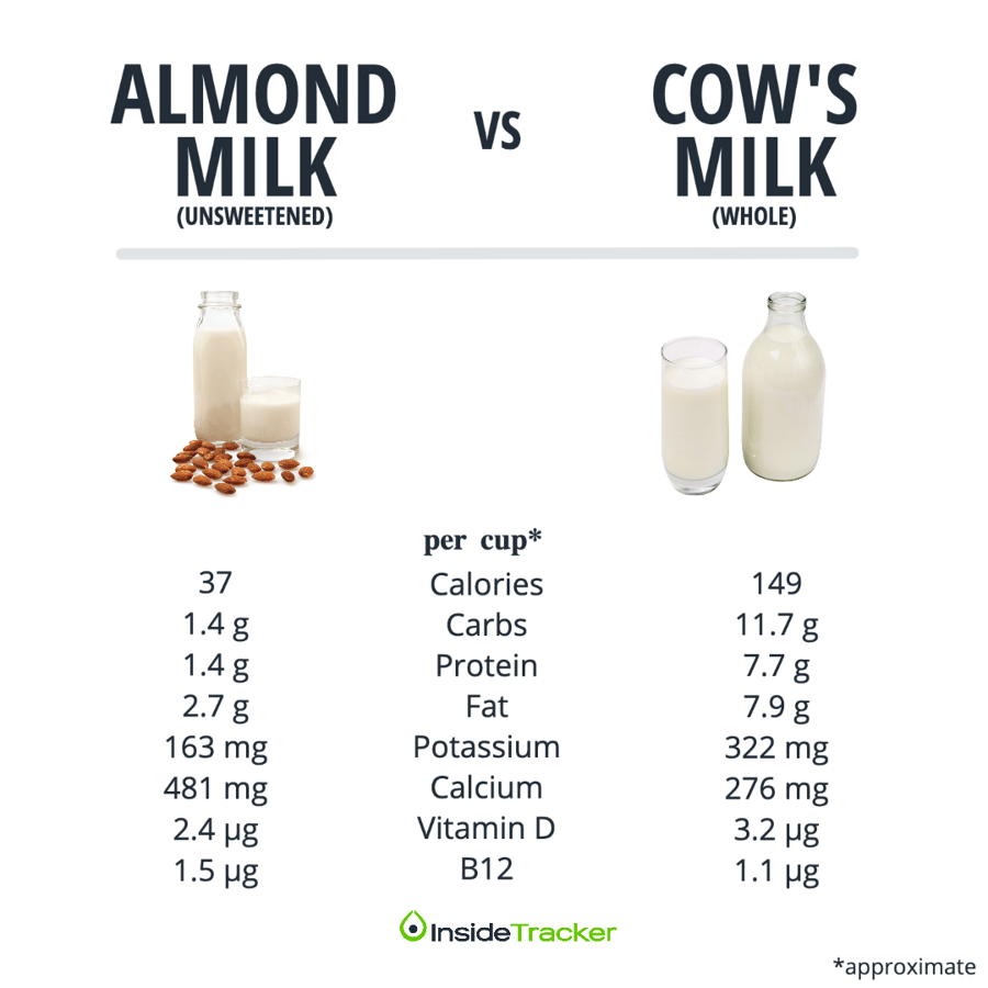 Why Decades of Dairy Fat Research Might Be Wrong