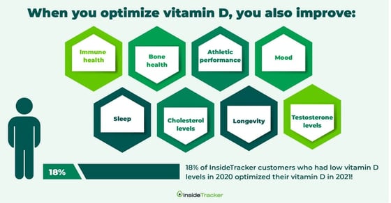 Benefits of optimizing vitamin D levels