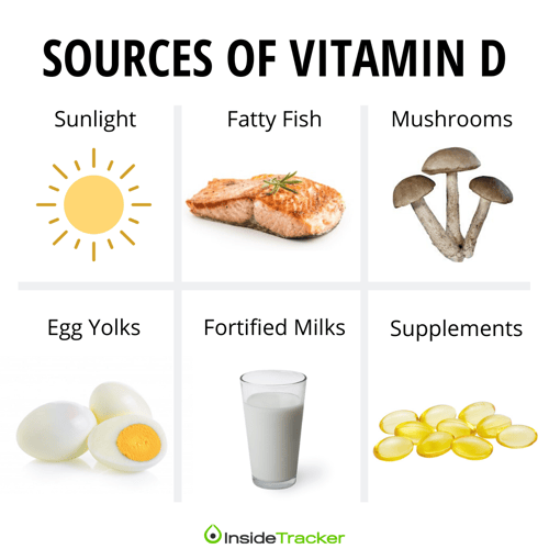 Vitamin D immunity