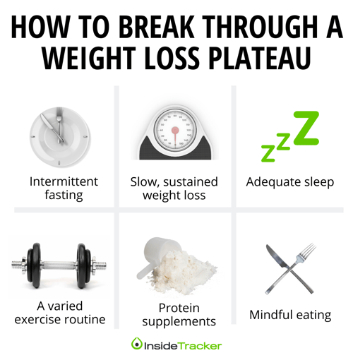 Ways to break through a weight loss plateau (1)