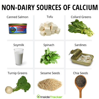 Non-dairy sources of calcium for women's health