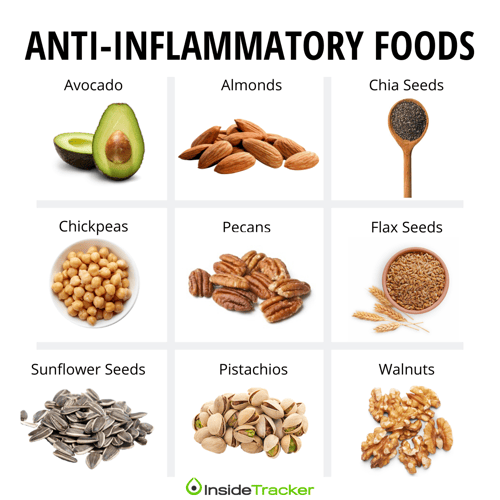 anti-inflammatory foods