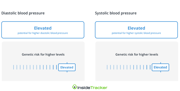 blood pressure dna report-1