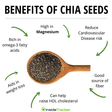 Benefits of chia seeds