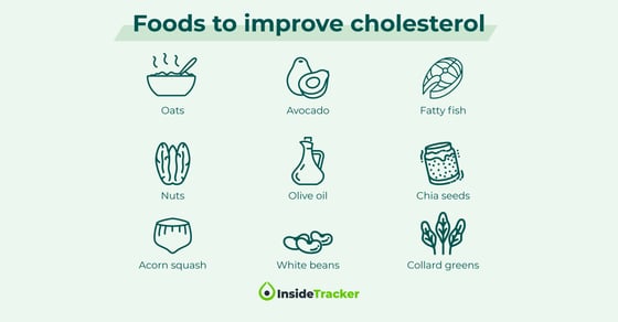 The best foods to improve cholesterol