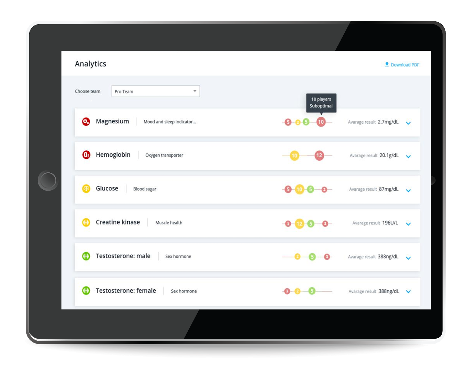 Coach dashboard team summary analytics