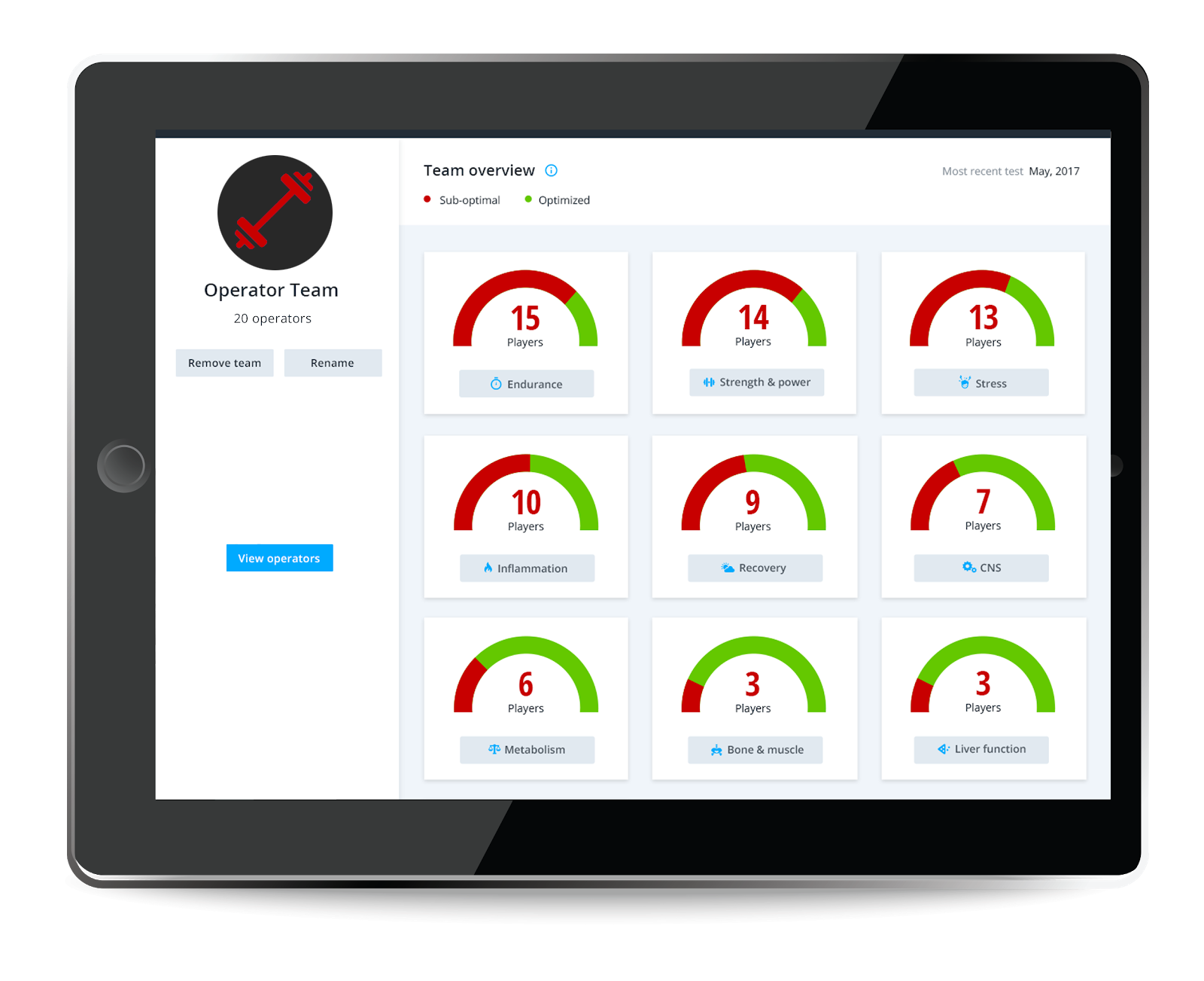 Coach dashboard team summary targets