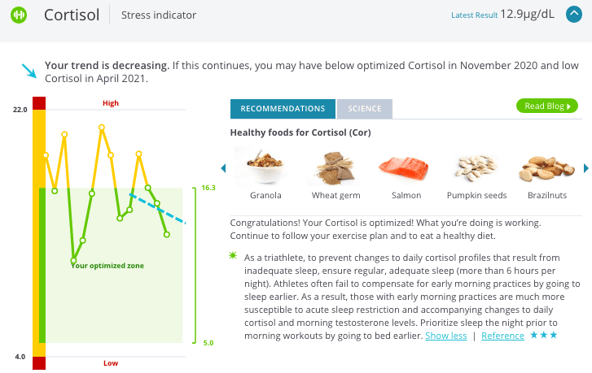 cortisol-507714-edited.png