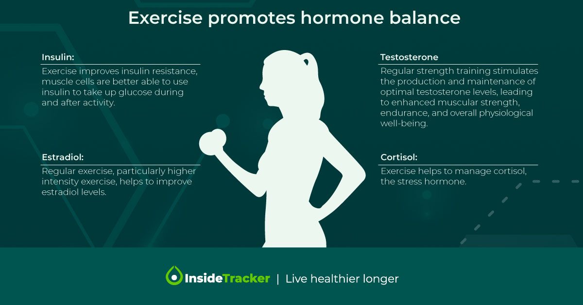 exercisehormonebalance
