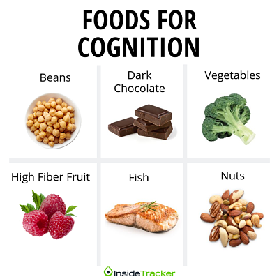 Foods for cognition