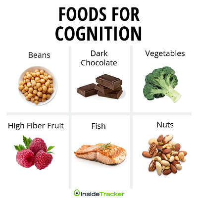 Best foods for cognition