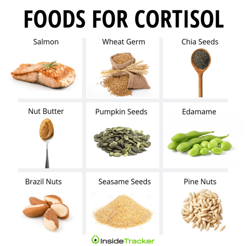 foods for cortisol