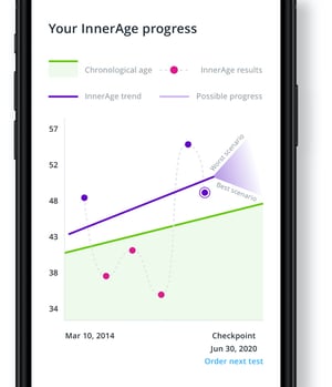 Track your InnerAge progress