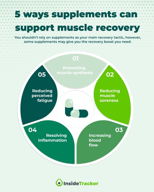 5 ways supplements can support muscle recovery
