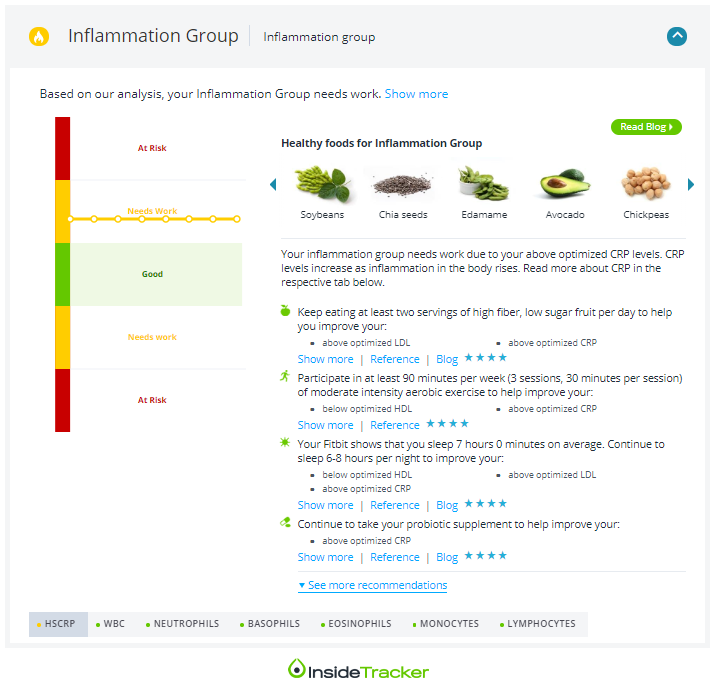 inflammation group-insidetracker