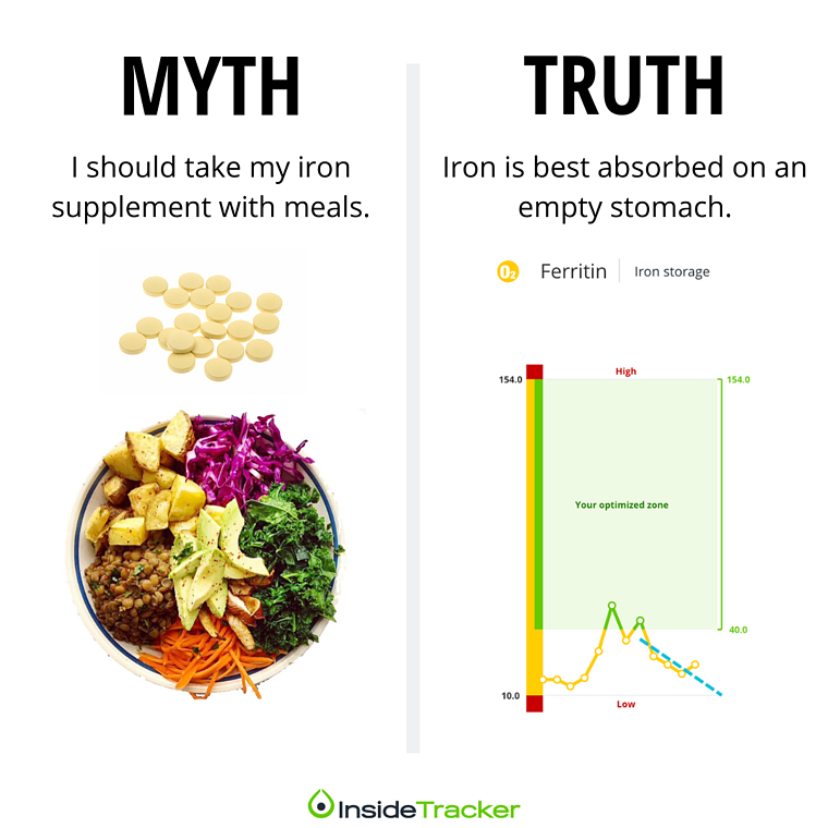Got fatigue? Increase Your Ferritin!
