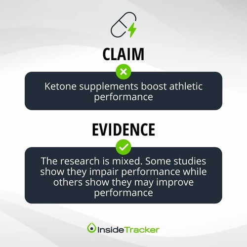 Do ketones help manage cravings?