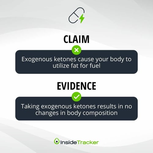 Do exogenous ketones cause you to burn fat?
