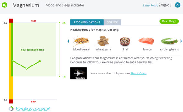 Blood magnesium levels