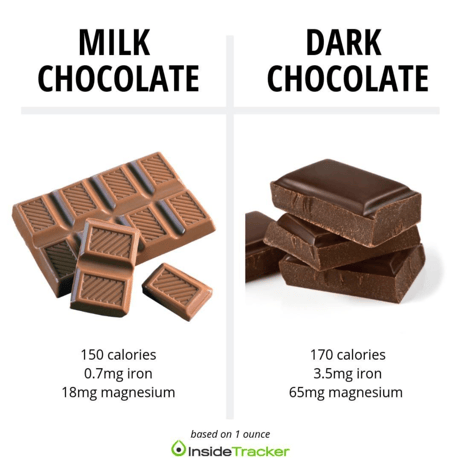 milk v dark chocolate