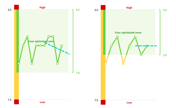 optimized serum magnesium