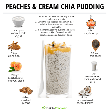 Peaches cream chia pudding recipe