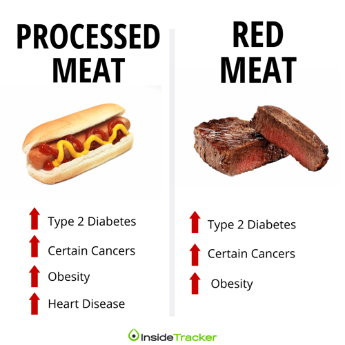 processed red meat health effects